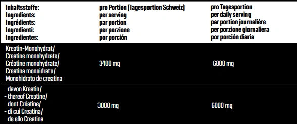 100% Creatine Monohydrate 500g